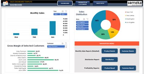 Sales Dashboard Excel Template Free Download