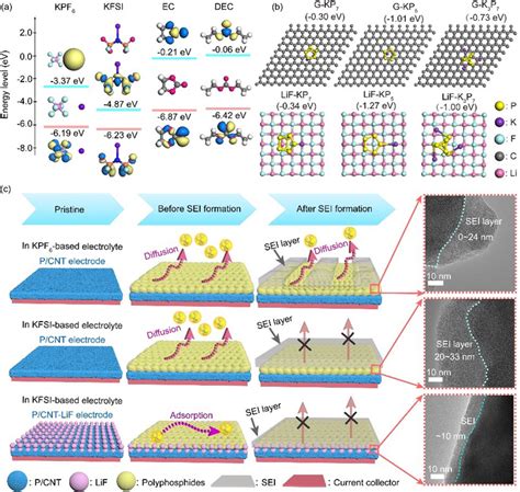 淮师刘成博士在《energy Storage Materials》发表最新研究成果 淮阴师范学院