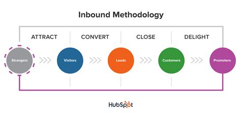 Activecampaign vs Hubspot: Make a Smart CRM Choice Today!