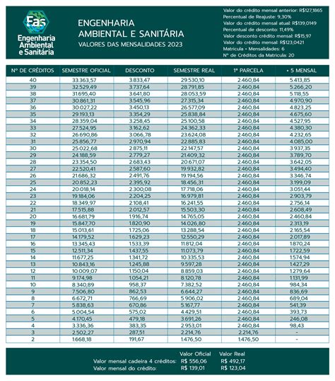 Engenharia Ambiental E Sanitária Salario - Engenharia Ambiental e Sanitária | Faculdade Dom Bosco