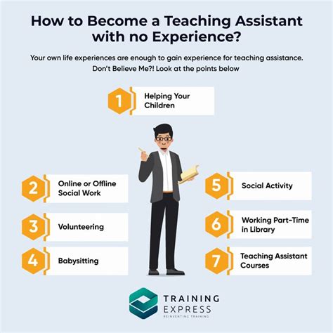 Pin On Teaching Assistant Course