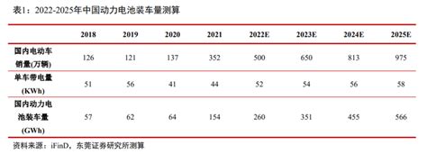 动力电池回收行业深度：驱动因素、竞争环境、产业链及相关公司深度梳理【慧博出品】 知乎