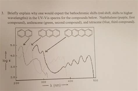 Solved Briefly explain why one would expect the bathochromic | Chegg.com