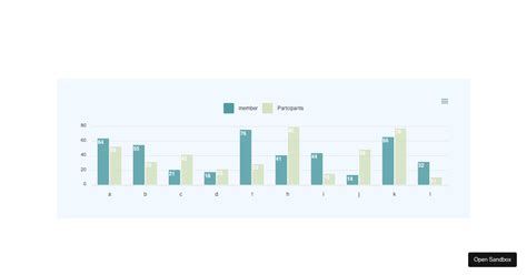 Apex Chart With Custom Height Codesandbox