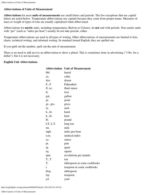 Abbreviations Of Units Of Measurement Pdf Litre Teaspoon