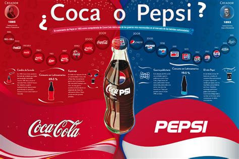 En El Piso Restringido Canal Publicidad Pepsi Vs Coca Cola Unidad