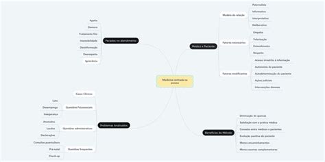 A Mind Map With Several Different Types Of Things To See In The Text