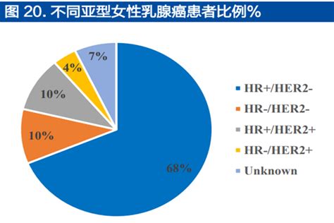 全球乳腺癌患者有多少人？最新统计 三个皮匠报告