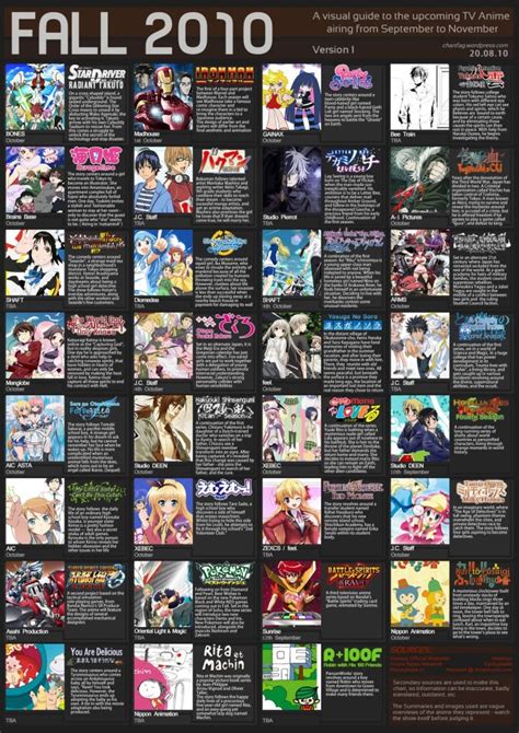 Anime 2016 Fall Chart - DoubleLovely