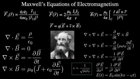 Maxwell S Equations Of Electromagnetism Explained Youtube