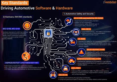 Embitel Technologies On Linkedin Software And Hardware Development In Automotive Industry Key