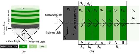 Schematic Illustration Of Proposed Quasiperiodic Photonic Crystal