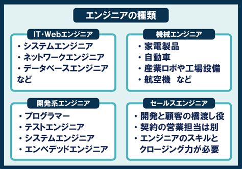 未経験からエンジニアになるためのロードマップを解説｜エンジニアの転職を支援するキャリア研究所サクラサクラボ