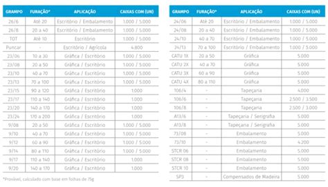 Tabela De Tamanhos De Grampos Para Grampeador - Tipos de Grampos para Grampeador: conheça os principais e seus usos