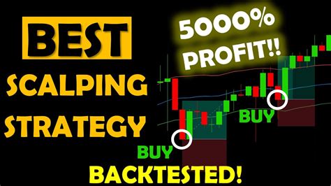 Best 5 15 Minute Scalping Strategy 5000 Profit Youtube