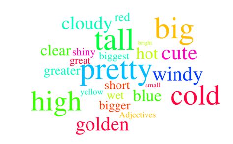 Adjectives Word Cloud WordItOut