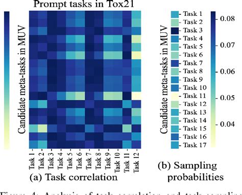 Cross Domain Few Shot Graph Classification With A Reinforced Task