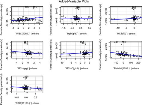 Fitted Line Plots Linear Slopes For Regression Coefficient Interpretation Download