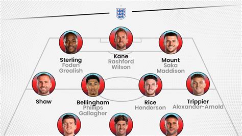 England World Cup 2022 Squad Confirmed