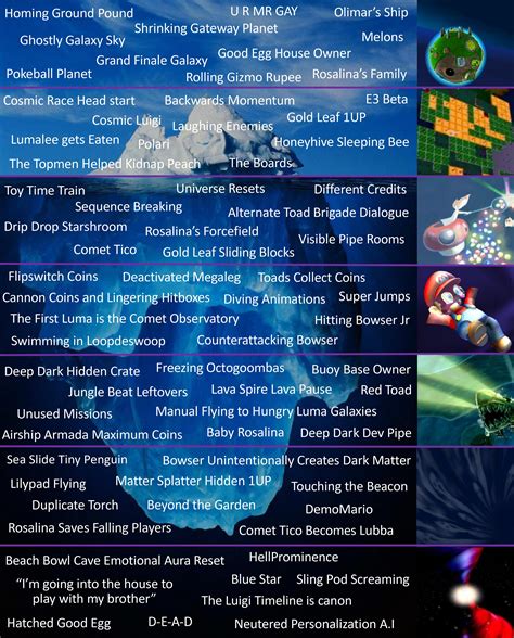 The Definitive Super Mario Galaxy Iceberg Ricebergcharts