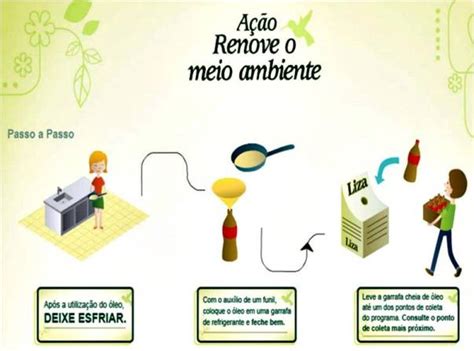 Reutilização Oleo De Cozinha - Campanha de reutilização de óleo de cozinha tem mais de 1.400 pontos de ...