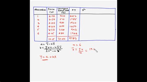 Forecasting Causal Relationship Forecasting Example 2 Youtube