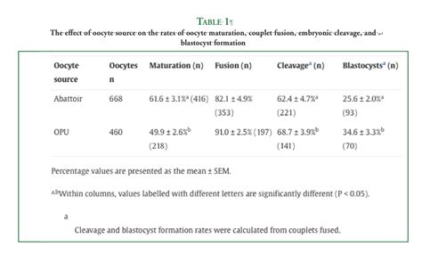 Cloning: Effects of oocyte source on foal development - Breeding News for Sport Horses