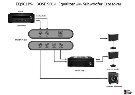 Bose 901 Equalizer Connection