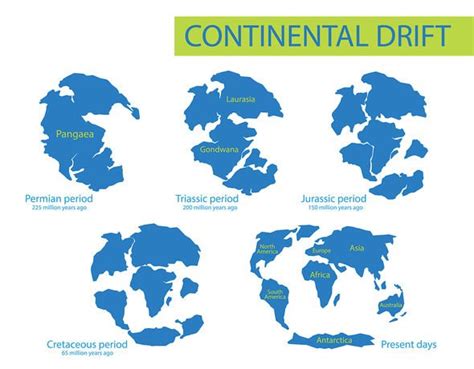 Ancient continent discovered: Geologists unearth evidence of long-lost ...