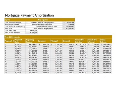 30 Year Amortization Table