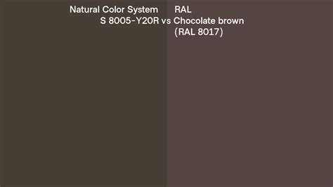 Natural Color System S 8005 Y20R Vs RAL Chocolate Brown RAL 8017 Side