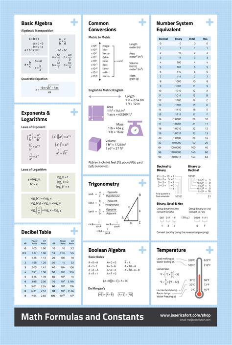 Algebraic Expressions Cheat Sheet