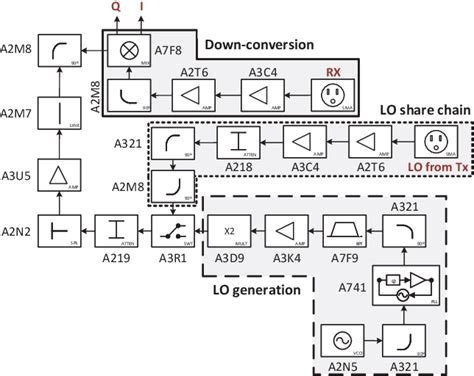 Figure 3 From Reconfigurable Millimetre Wave Rf Front End For Radar And