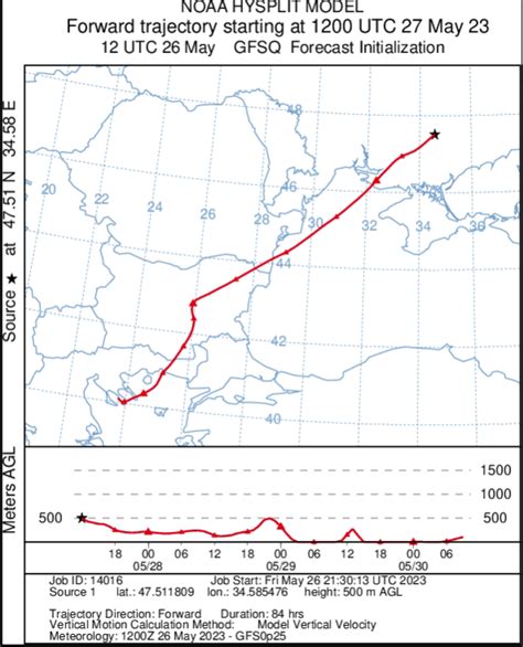 David Helms On Twitter Trajectory Prediction For A Release At 27 May