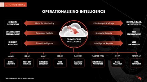 What is Cyber Threat Intelligence? [Beginner's Guide]