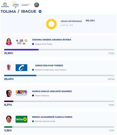 Atención Johana Aranda Es La Nueva Alcaldesa De Ibagué Elolfato Noticias De Ibagué Y Tolima