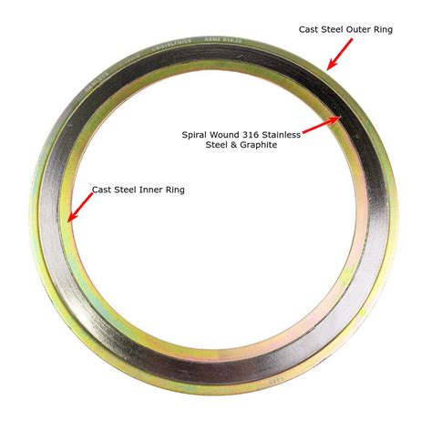 316SS Graphite Spiral Wound Gasket CRIR