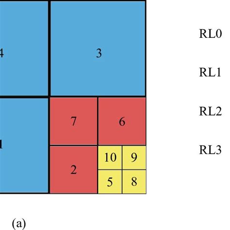 Octree Scheme In A 2D View A Octree Mesh Representation B Octree