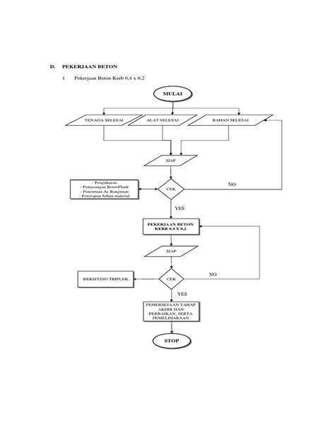 Flow Chart Pekerjaan Beton Kerb Pdf