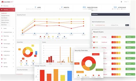 8 Top Vulnerability Scanning Tools For 2024