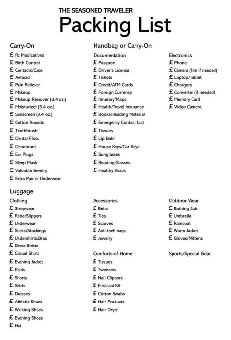 The Ultimate Travel Packing Checklist 28 Free Templates