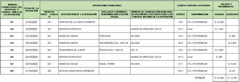 Libro Caja Y Bancos Casos Prácticos Noticiero Contable