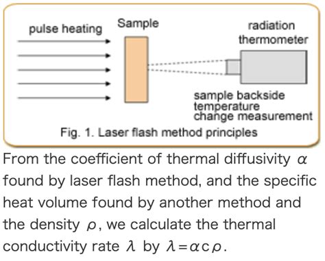 Thermal Diffusivity Specific Heat Equation - Tessshebaylo