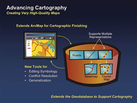 Arcnews Fall Issue Gis Helping Manage Our World Part