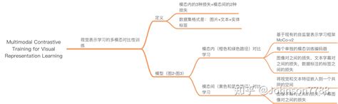 视觉表示学习的多模态对比性训练 知乎