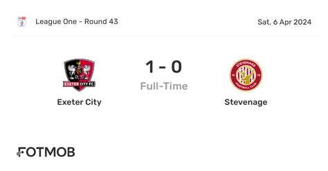 Exeter City Vs Stevenage Live Score Predicted Lineups And H2h Stats