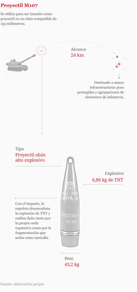 Los Obuses Españoles Que Usa Ucrania En Su Contraofensiva 24 Km De Alcance Y Muy Explosivos