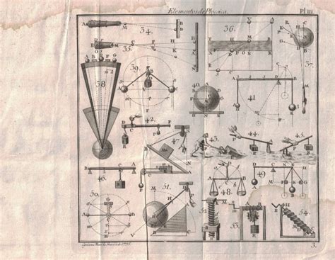 Elementos De Filosof A Tomo I De Elementos De F Sica Compendio