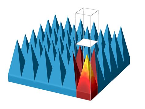 Modeling An RF Anechoic Chamber Using Periodic Structures COMSOL Blog