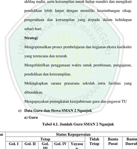 Model Penanaman Budaya Religius Bagi Siswa SMAN 2 Nganjuk Dan MAN